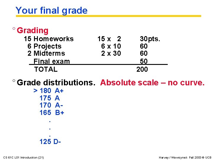 Your final grade ° Grading 15 Homeworks 6 Projects 2 Midterms Final exam TOTAL