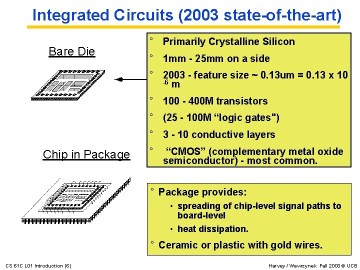 Integrated Circuits (2003 state-of-the-art) Bare Die ° Primarily Crystalline Silicon ° 1 mm -