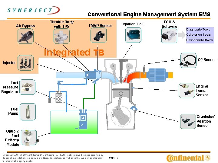 Conventional Engine Management System EMS Air Bypass Throttle Body with TPS TMAP Sensor Ignition