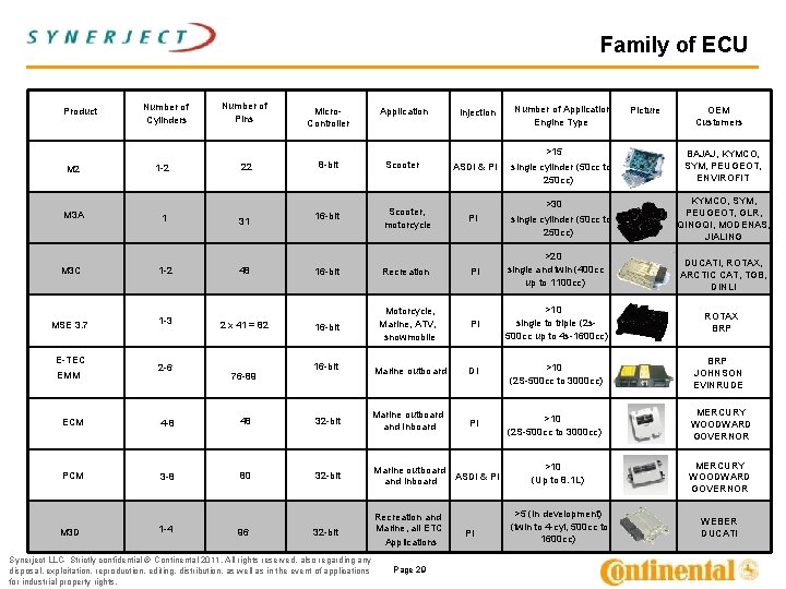 Family of ECU Product Number of Cylinders Number of Pins Micro. Controller Application injection