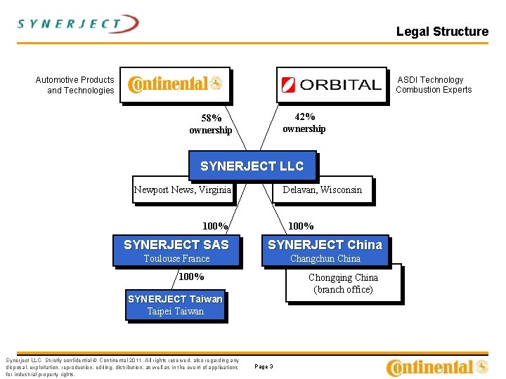 Legal Structure ASDI Technology Combustion Experts Automotive Products and Technologies 42% ownership 58% ownership