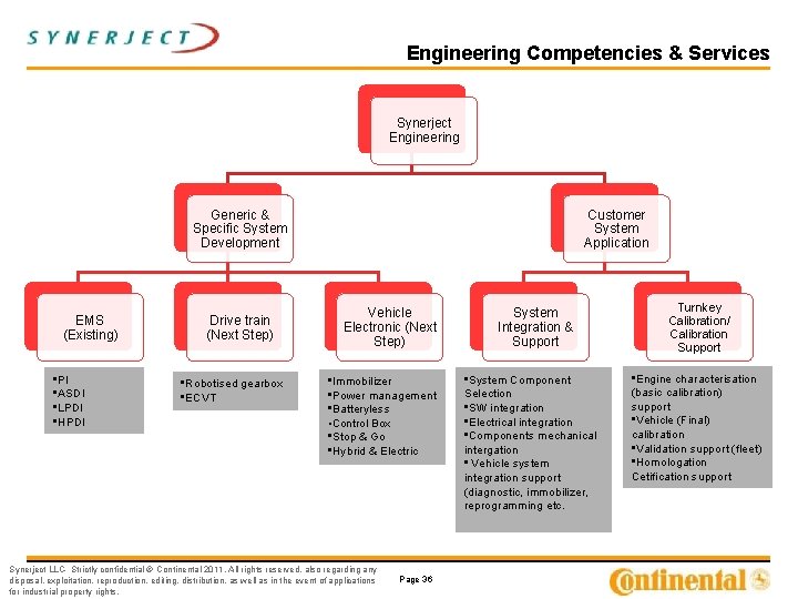 Engineering Competencies & Services Synerject Engineering Generic & Specific System Development EMS (Existing) •