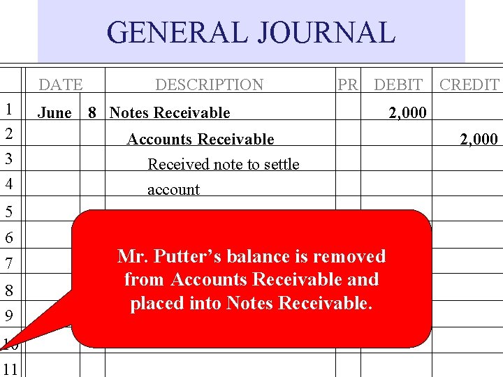 GENERAL JOURNAL DATE 1 2 3 4 DESCRIPTION PR DEBIT CREDIT June 8 Notes