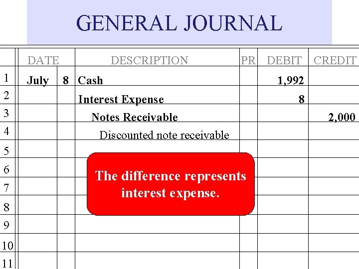 GENERAL JOURNAL DATE 1 2 3 4 July DESCRIPTION PR DEBIT CREDIT 8 Cash