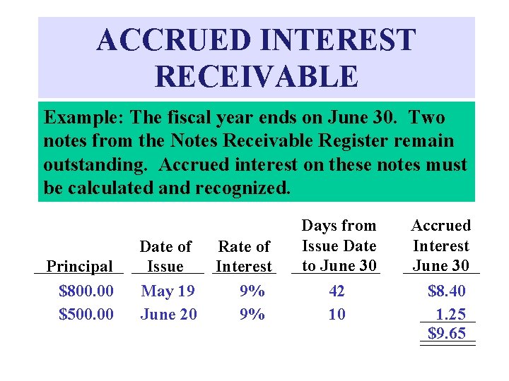 ACCRUED INTEREST RECEIVABLE Example: The fiscal year ends on June 30. Two notes from