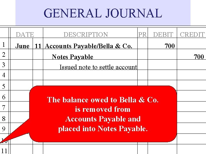 GENERAL JOURNAL DATE 1 2 3 4 DESCRIPTION PR DEBIT CREDIT June 11 Accounts