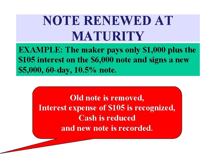 NOTE RENEWED AT MATURITY EXAMPLE: The maker pays only $1, 000 plus the $105
