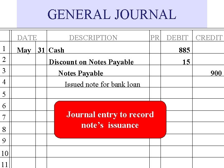 GENERAL JOURNAL DATE 1 2 3 4 DESCRIPTION PR DEBIT CREDIT May 31 Cash