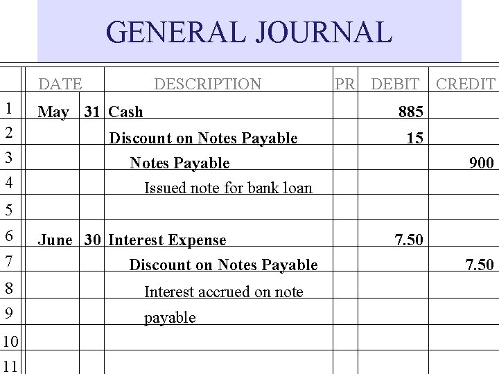 GENERAL JOURNAL DATE 1 2 3 4 DESCRIPTION May 31 Cash PR DEBIT CREDIT