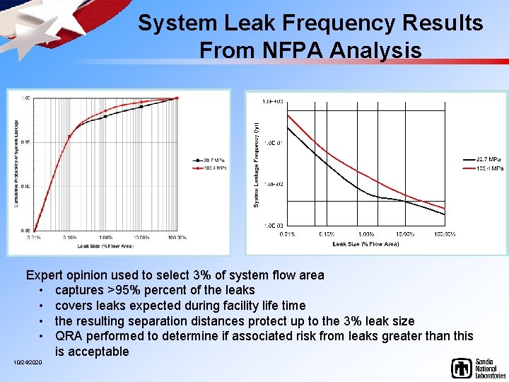 System Leak Frequency Results From NFPA Analysis Expert opinion used to select 3% of