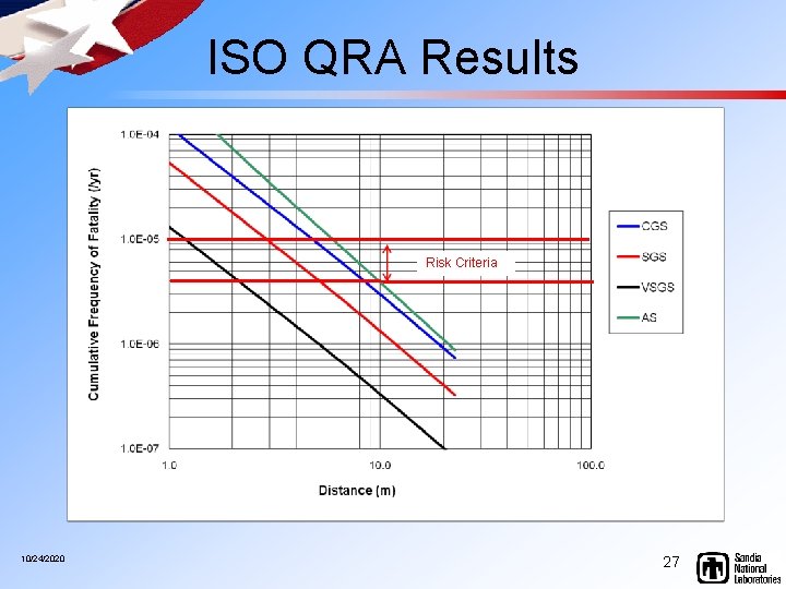 ISO QRA Results Risk Criteria 10/24/2020 27 