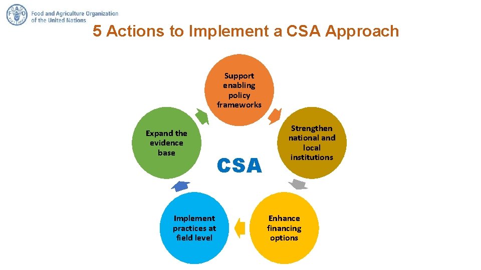 5 Actions to Implement a CSA Approach Support enabling policy frameworks Expand the evidence