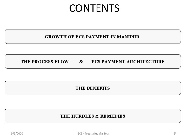 CONTENTS GROWTH OF ECS PAYMENT IN MANIPUR THE PROCESS FLOW & ECS PAYMENT ARCHITECTURE