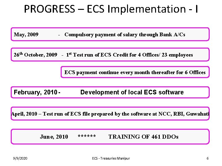 PROGRESS – ECS Implementation - I May, 2009 - Compulsory payment of salary through