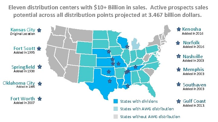 Eleven distribution centers with $10+ Billion in sales. Active prospects sales potential across all