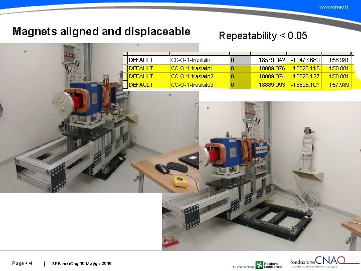 www. cnao. it Magnets aligned and displaceable Page 4 XPR meeting 10 Maggio 2019