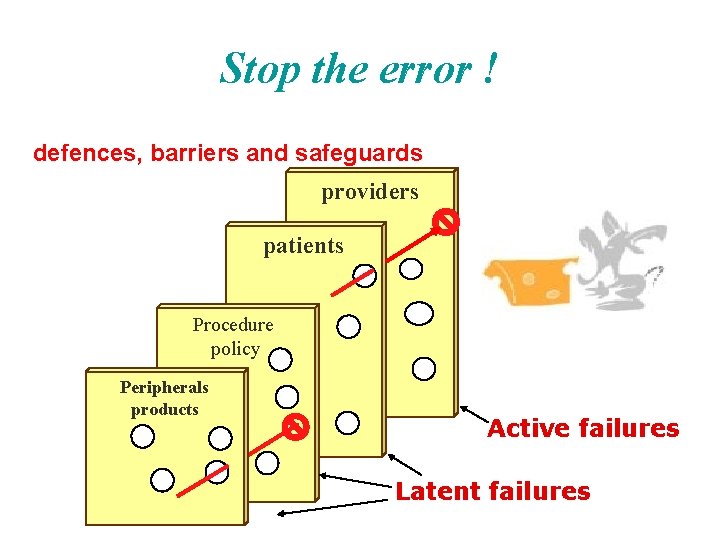 Stop the error ! defences, barriers and safeguards providers patients Procedure policy Peripherals products