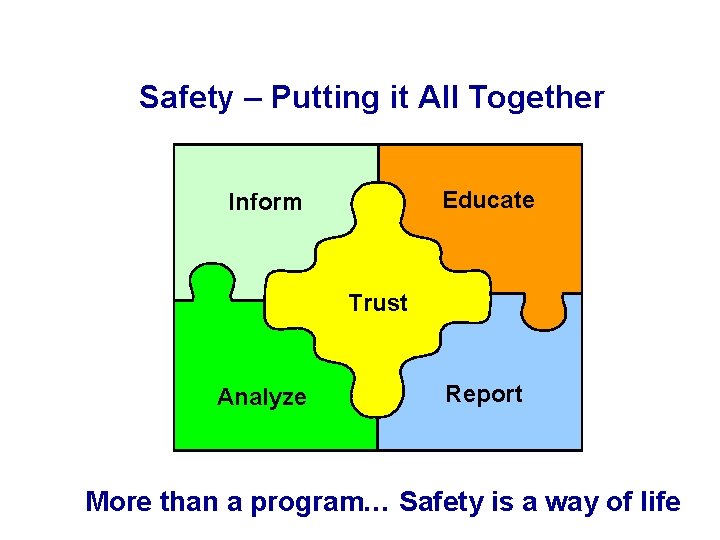 Safety – Putting it All Together Educate Inform Trust Analyze Report More than a