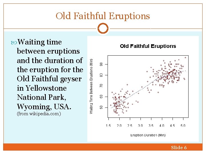 Old Faithful Eruptions Waiting time between eruptions and the duration of the eruption for