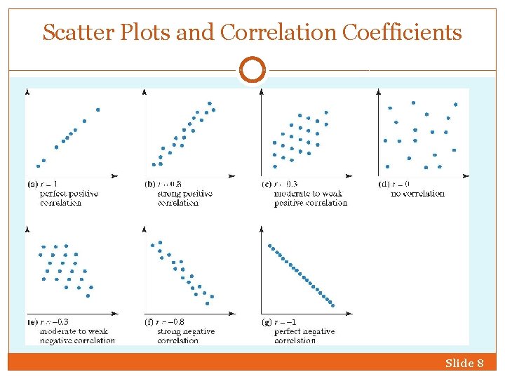 Scatter Plots and Correlation Coefficients Slide 8 