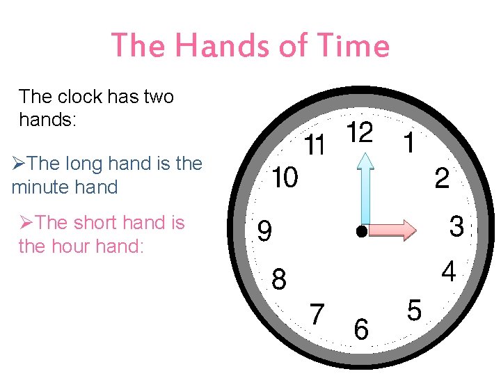 The Hands of Time The clock has two hands: ØThe long hand is the