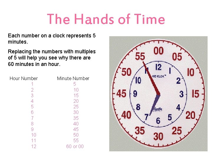 The Hands of Time Each number on a clock represents 5 minutes. Replacing the