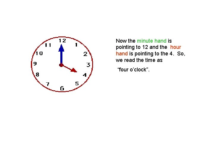 Now the minute hand is pointing to 12 and the hour hand is pointing