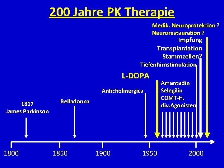 200 Jahre PK Therapie Medik. Neuroprotektion ? Neurorestauration ? Impfung Transplantation Stammzellen? Tiefenhirnstimulation L-DOPA