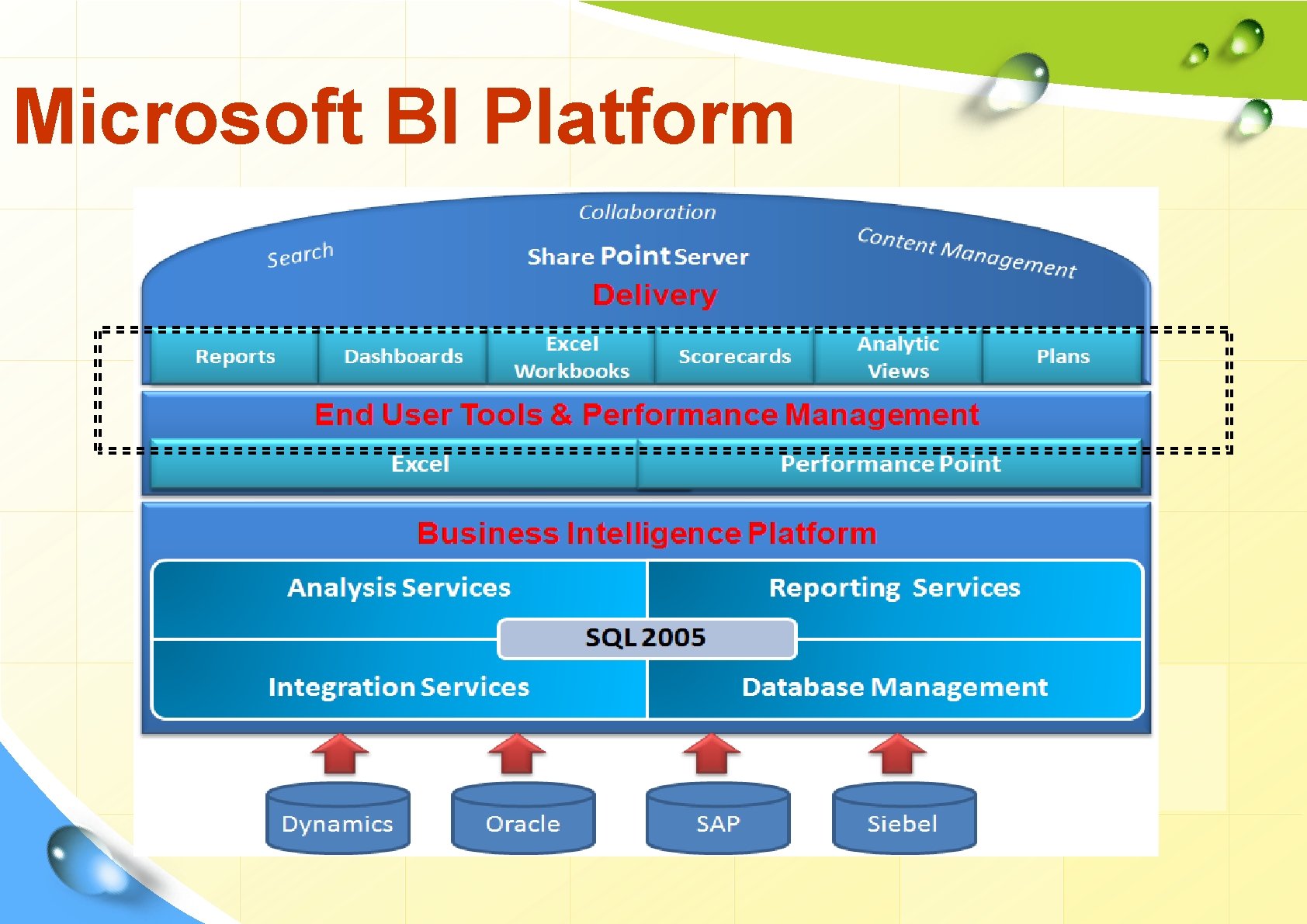 Total Solution Vendors Business Intelligence www thinkingsolutions be