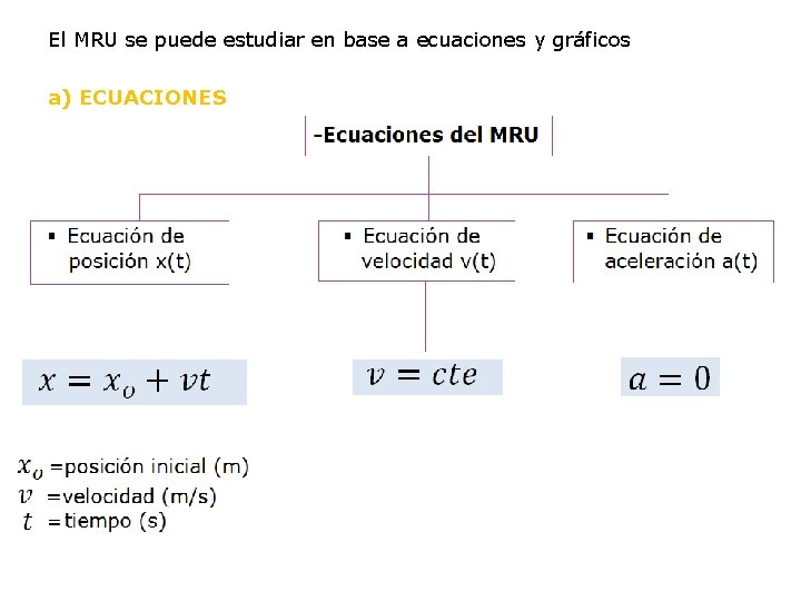 El MRU se puede estudiar en base a ecuaciones y gráficos a) ECUACIONES 