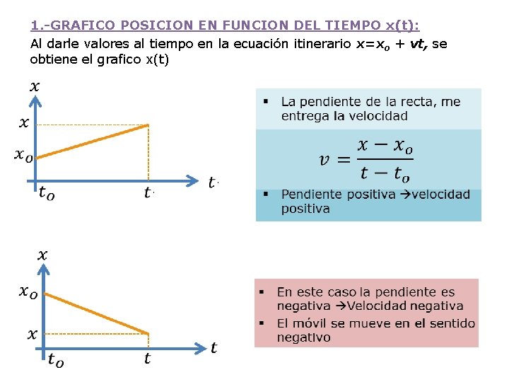 1. -GRAFICO POSICION EN FUNCION DEL TIEMPO x(t): Al darle valores al tiempo en