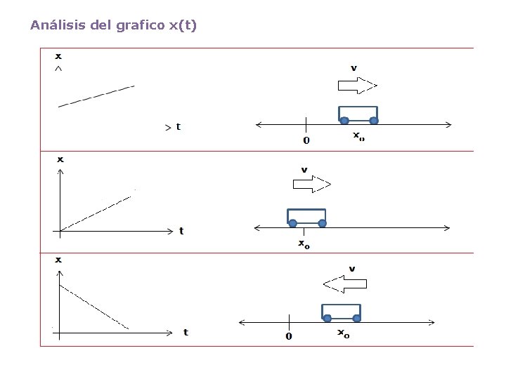 Análisis del grafico x(t) 