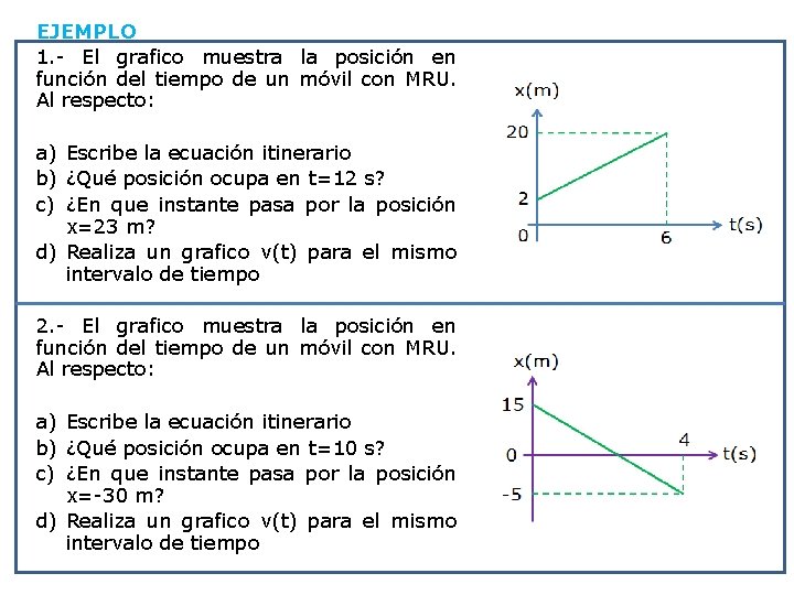 EJEMPLO 1. - El grafico muestra la posición en función del tiempo de un