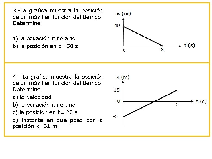 3. -La grafica muestra la posición de un móvil en función del tiempo. Determine: