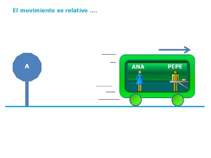 El movimiento es relativo …. 