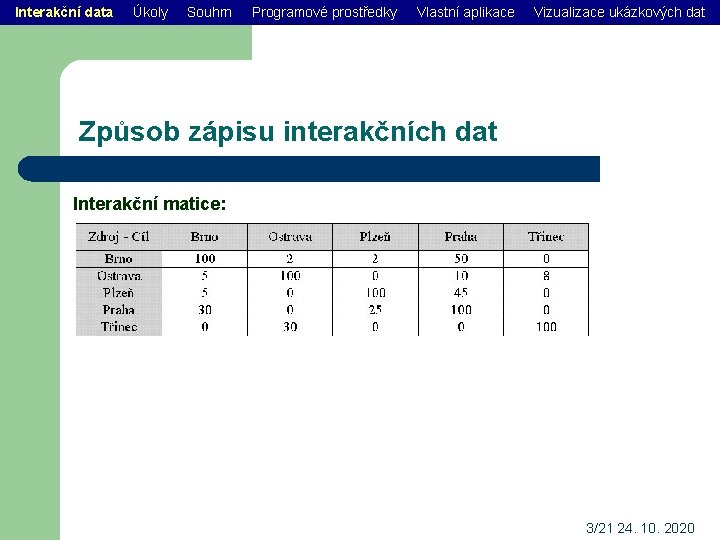 Interakční data Úkoly Souhrn Programové prostředky Vlastní aplikace Vizualizace ukázkových dat Způsob zápisu interakčních