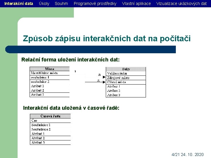 Interakční data Úkoly Souhrn Programové prostředky Vlastní aplikace Vizualizace ukázkových dat Způsob zápisu interakčních