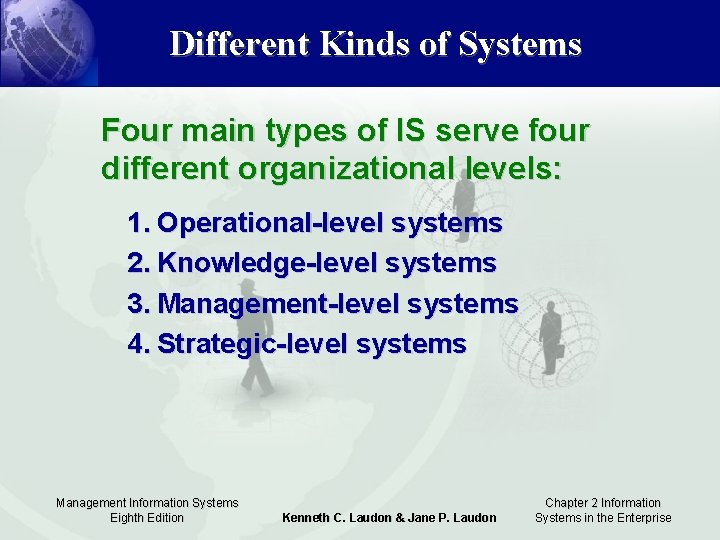 Different Kinds of Systems Four main types of IS serve four different organizational levels:
