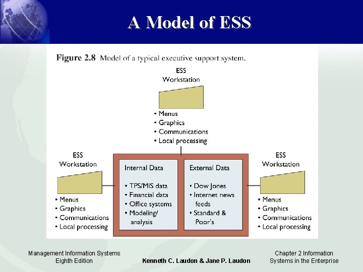 A Model of ESS Management Information Systems Eighth Edition Kenneth C. Laudon & Jane