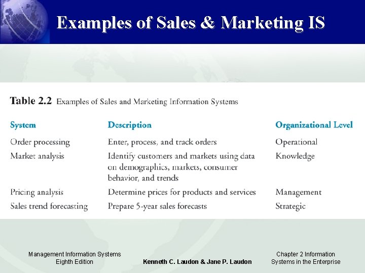 Examples of Sales & Marketing IS Management Information Systems Eighth Edition Kenneth C. Laudon