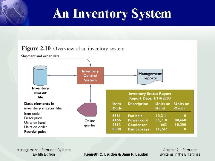 An Inventory System Management Information Systems Eighth Edition Kenneth C. Laudon & Jane P.