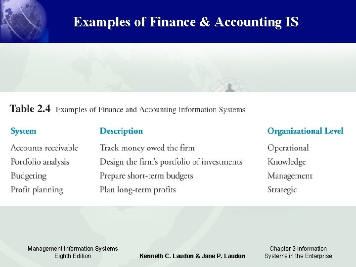 Examples of Finance & Accounting IS Management Information Systems Eighth Edition Kenneth C. Laudon