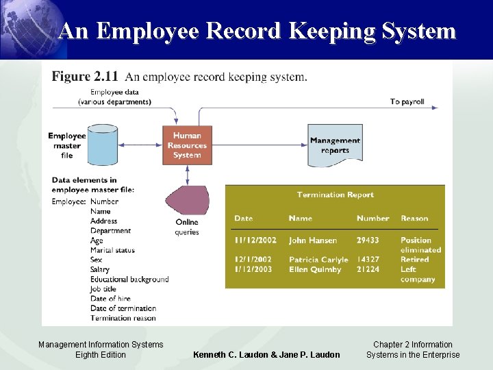 An Employee Record Keeping System Management Information Systems Eighth Edition Kenneth C. Laudon &