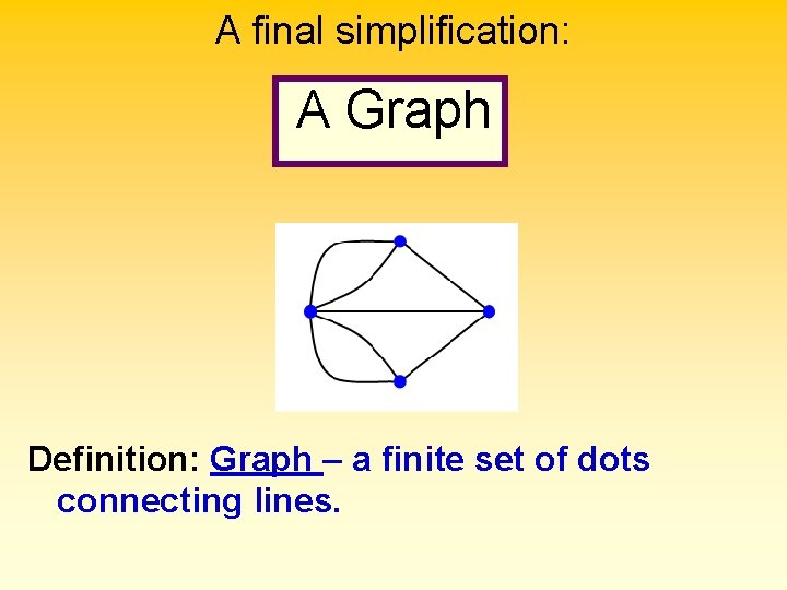 A final simplification: A Graph Definition: Graph – a finite set of dots connecting