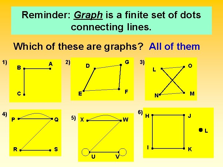 Reminder: Graph is a finite set of dots connecting lines. Which of these are