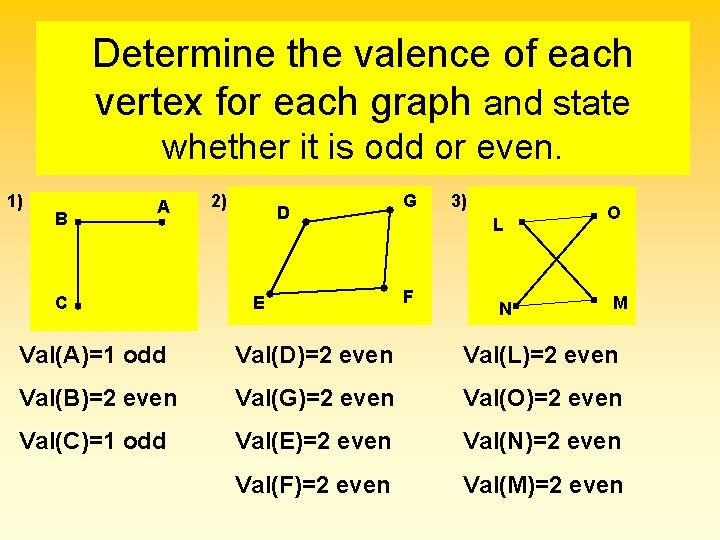 Determine the valence of each vertex for each graph and state whether it is