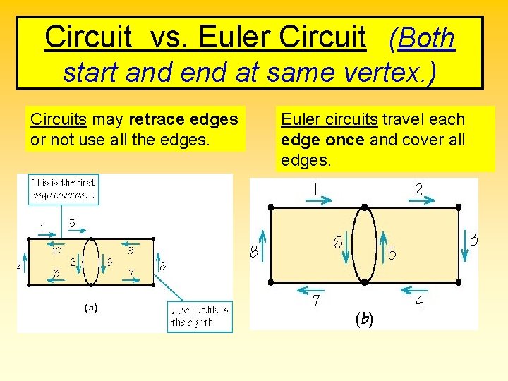 Circuit vs. Euler Circuit (Both start and end at same vertex. ) Circuits may