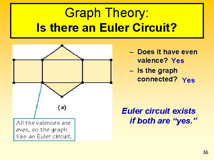 Graph Theory: Is there an Euler Circuit? – Does it have even valence? Yes