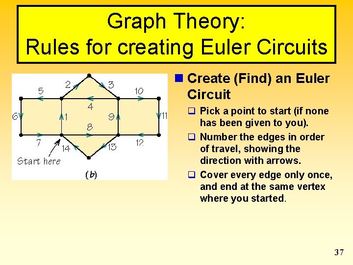 Graph Theory: Rules for creating Euler Circuits n Create (Find) an Euler Circuit q