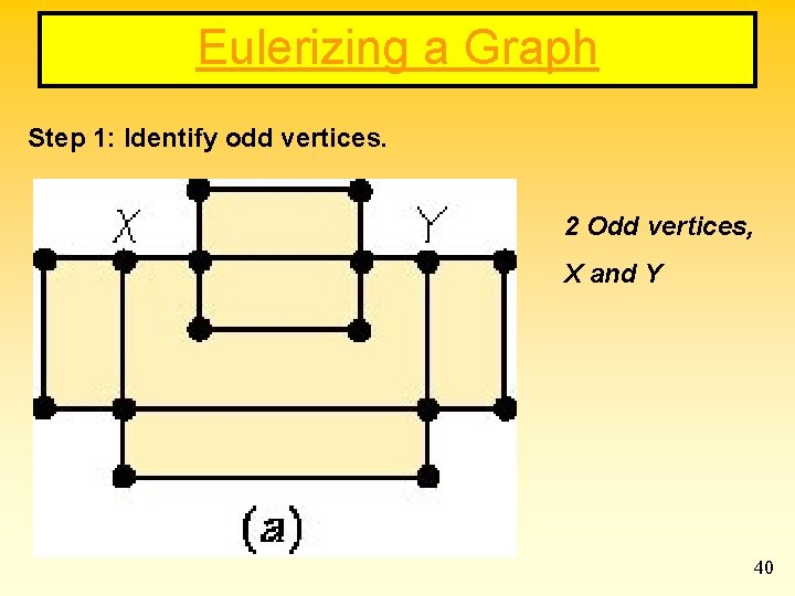 Eulerizing a Graph Step 1: Identify odd vertices. 2 Odd vertices, X and Y